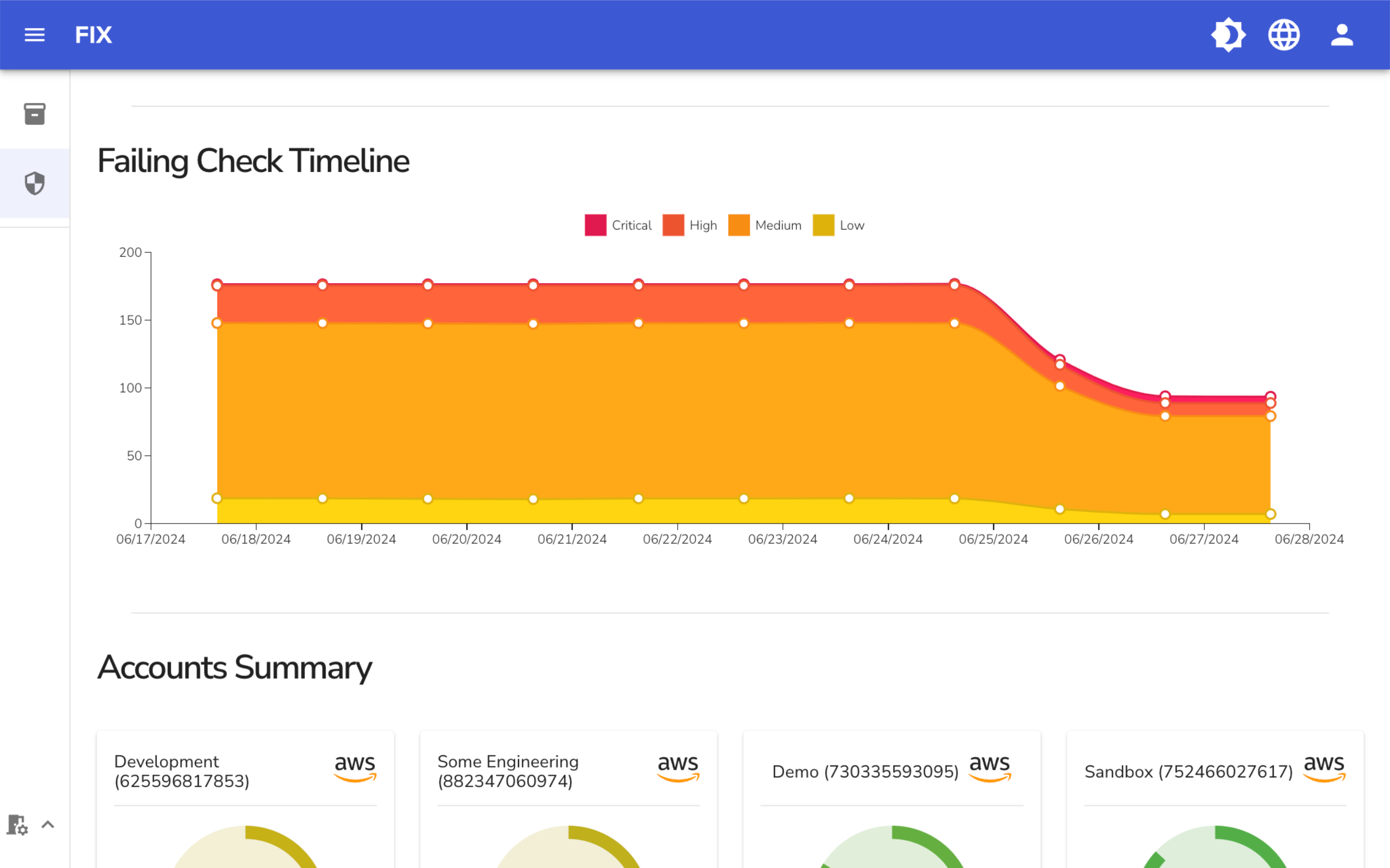 Security Dashboard Timeline